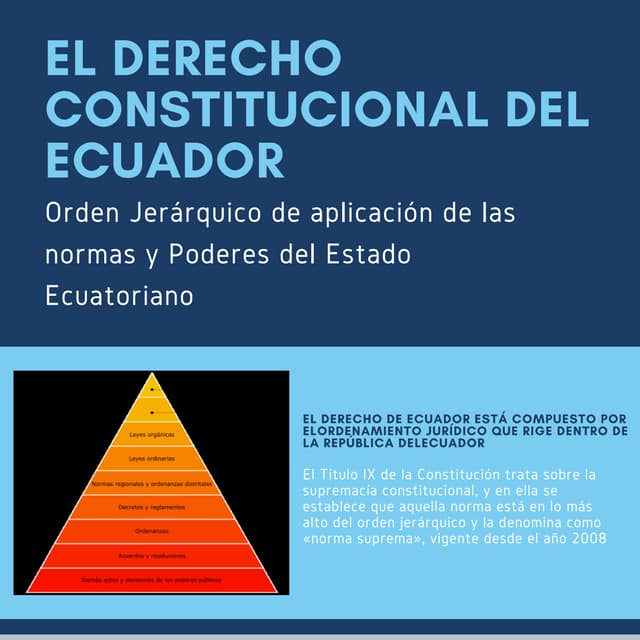 Derecho Constitucional del Ecuador | PDF