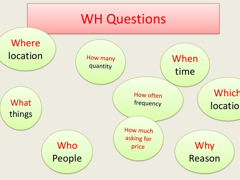 How to use where is it. Вопросы who what where when. wh questions. wh вопросы в английском языке. вопросы what where when how why.