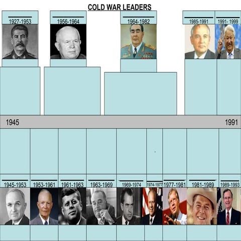 Cold War Leaders