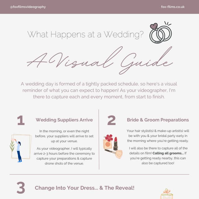 What Happens at a Wedding A Visual Guide PDF