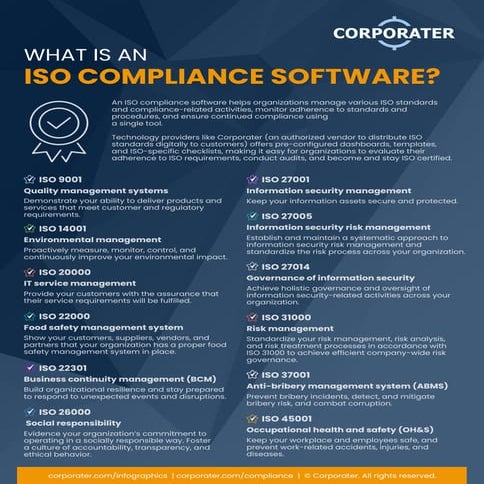 Infographic - What is an ISO Compliance Software?