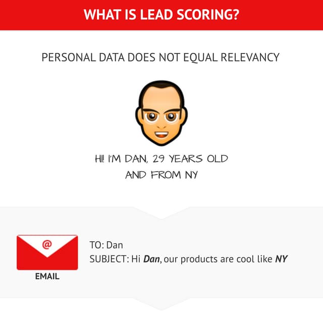 What is lead scoring - marketing automation
