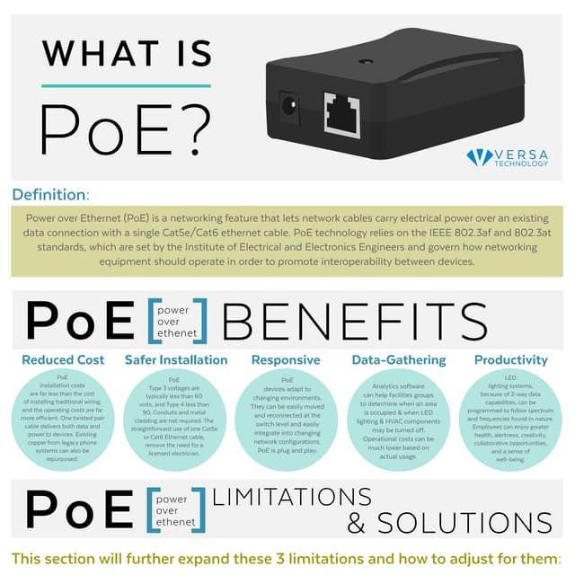 What is PoE?