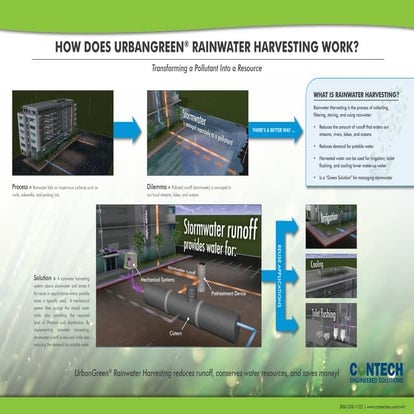 How Rainwater Harvesting Works