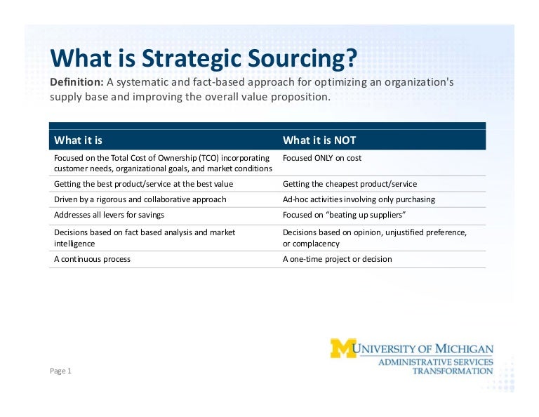 What isstrategicsourcing102811