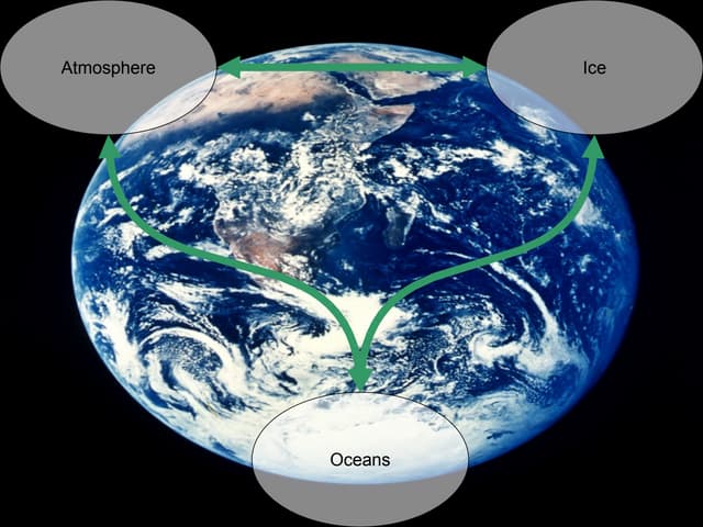 What Is The Atmosphere