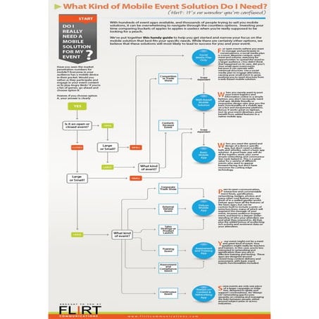 What kind of mobile event app do I really need?
