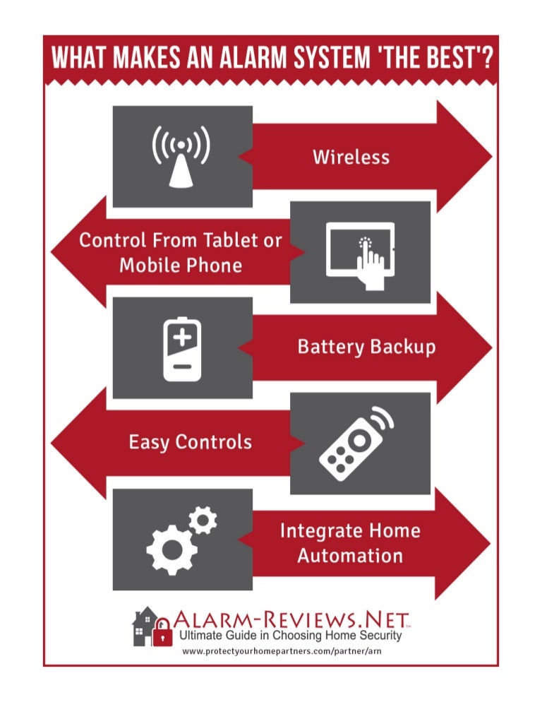 What Makes an Alarm System the Best? Infographic