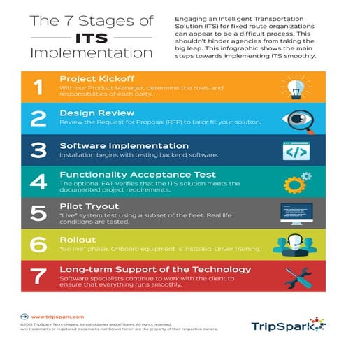 The 7 Stages of ITS Implementation | PDF