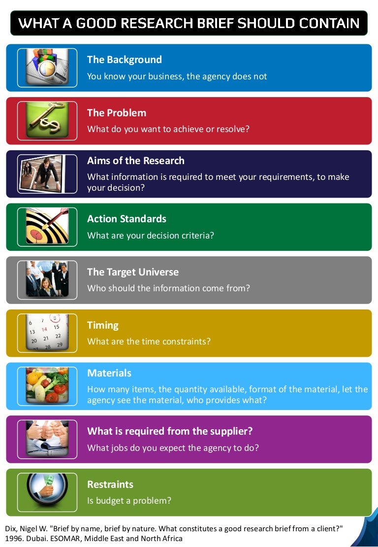 what-a-good-research-brief-should-contain