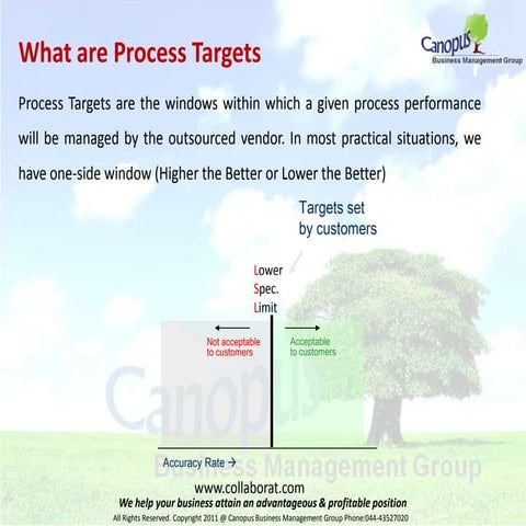 What are process targets