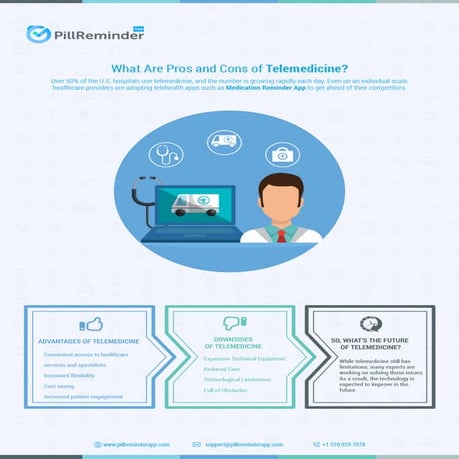What Are Pros and Cons of Telemedicine? | PDF