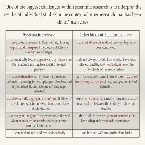 What are Systematic Reviews?