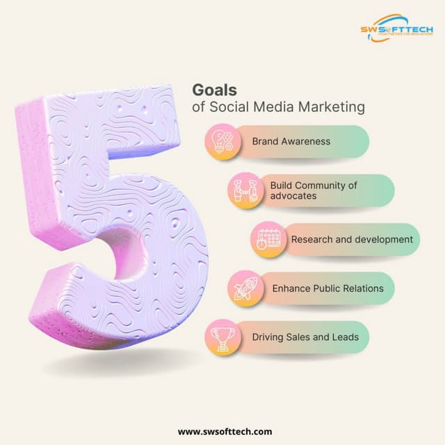 What are the 5 Major Goals of Social Media Marketing - SW SOFTTECH