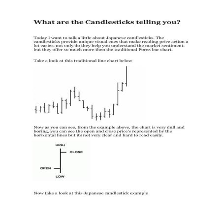 What are the candlesticks telling you