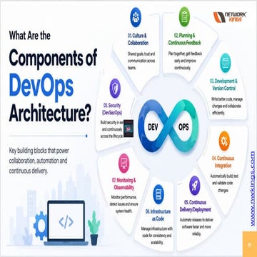 What Are the Components of DevOps Architecture | PPTX