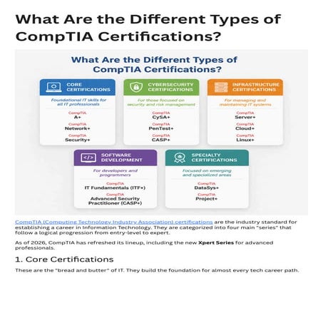 Comprehensive Guide to CompTIA Certifications and Career Paths in IT | PDF