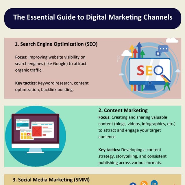 What are the different types of digital marketing.pdf