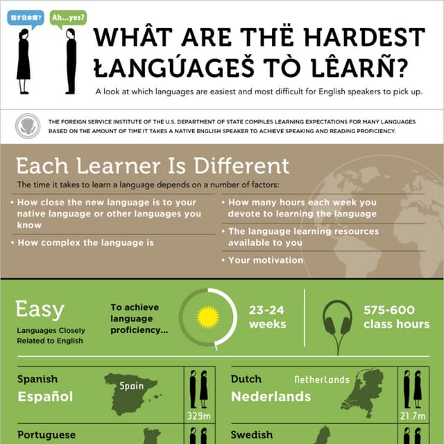 What are the hardest languages to learn PDF