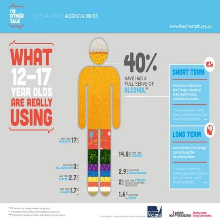 What 12-17 year olds are really using