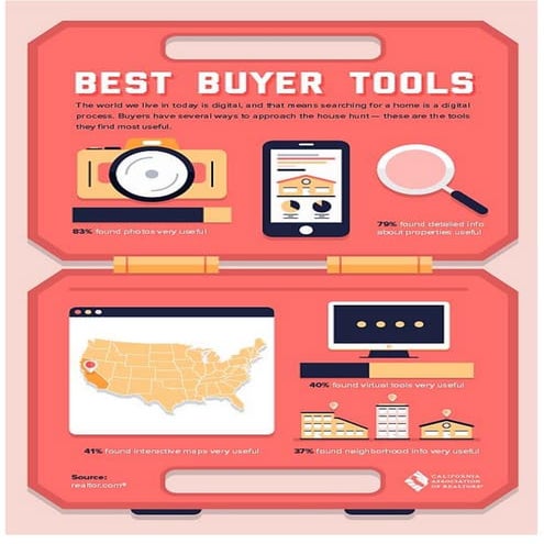 Searching for Commercial Real Estate and Property