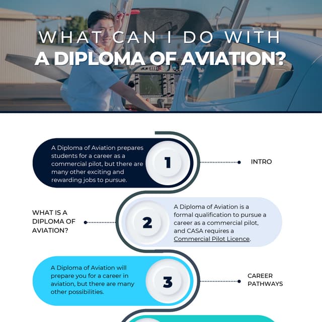 What Can I Do with a Diploma of Aviation.pdf