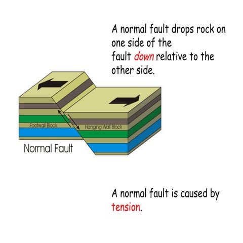 What Causes Earthquakes?