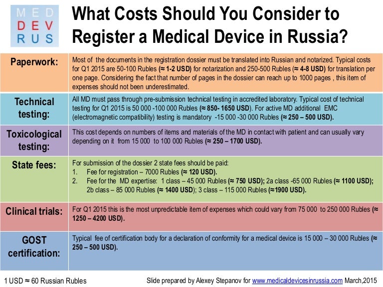What Costs Should You Consider to Register a Medical Device in Russia?