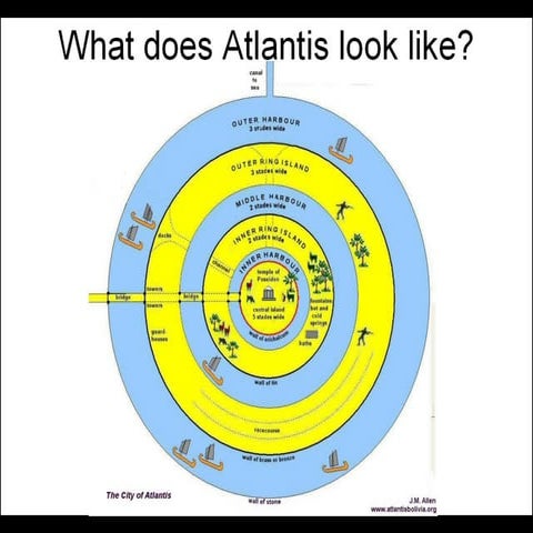 What does atlantis look like by aaron w. stubblefield (jpg presentation) |  PPT