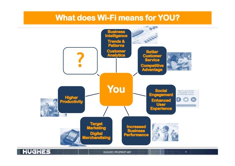 What does WiFi means for you?
