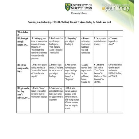 CINAHL Tip Sheet | PDF