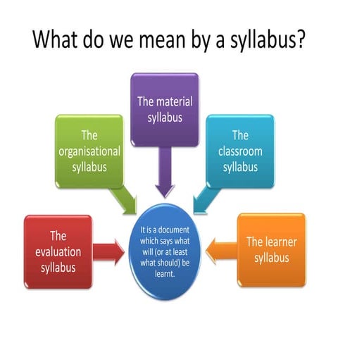 What do we mean by a syllabus