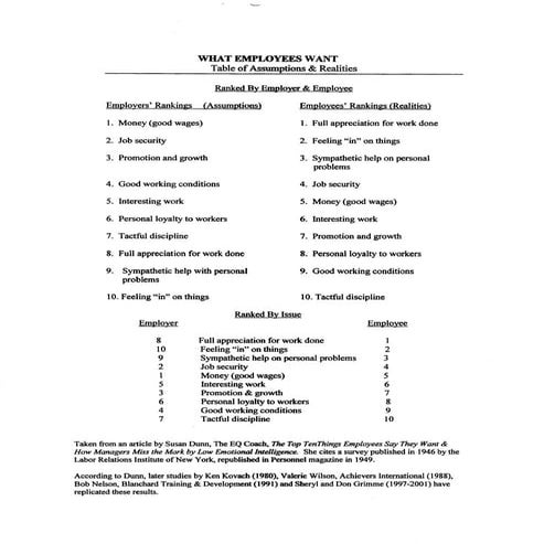 What employees want
