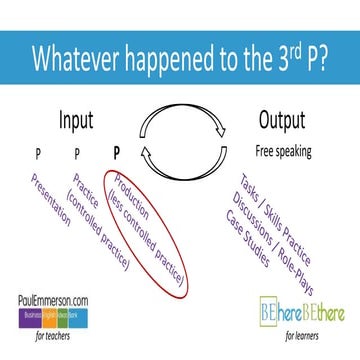 Whatever happened to the 3rd P?