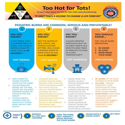 What Every Caregiver Should Know | PDF