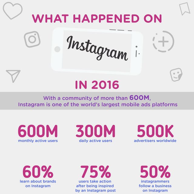 What Happened on Instagram in 2016