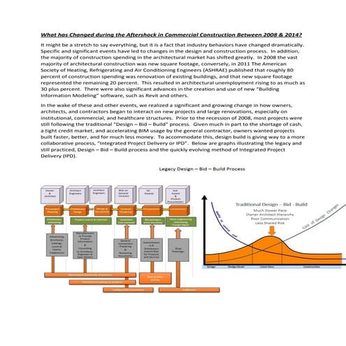 Integrated project delivery case studies | PDF
