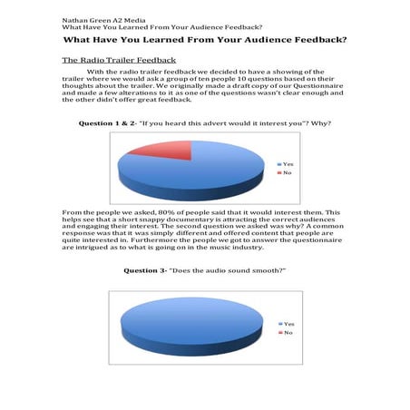 What have you learned from your audience feedback