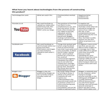 #3 What have you learnt about techn...