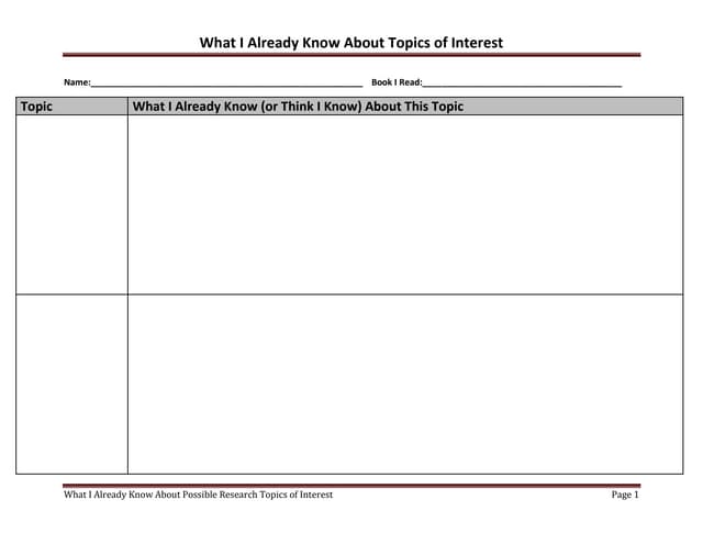 What I Think I Know (or What I Thin...