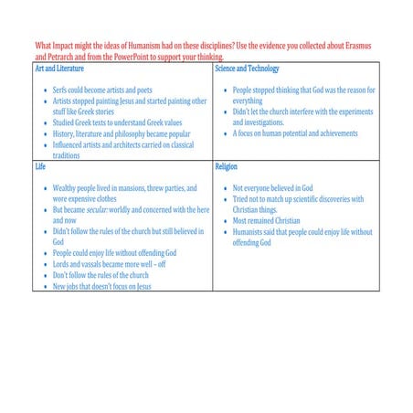 What impact might the ideas of humanism had on these disciplines