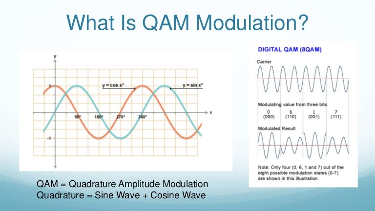 Qam модуляция. Структурная схема амплитудной модуляции. Qam-64 модуляция. 16 qam модуляция для чайников. Qam модуляция.