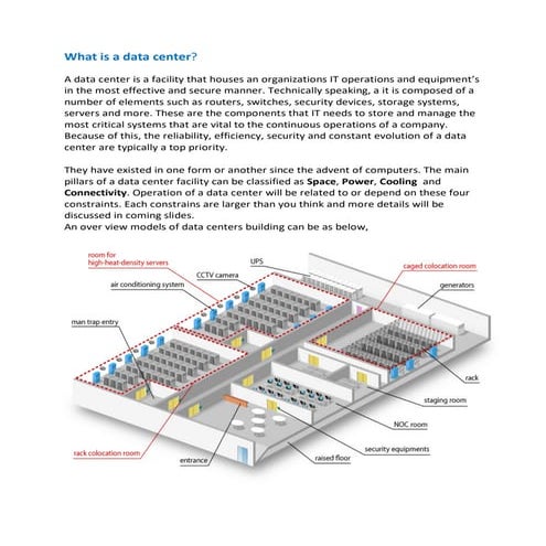 What is a data center