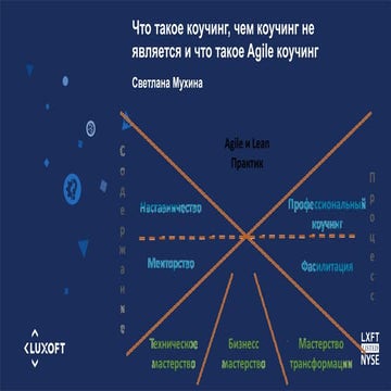 Что такое коучинг, чем коучинг не является и что такое Agile коучинг 
