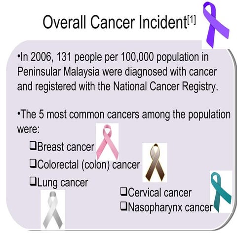 Overall Cancer Incident 
