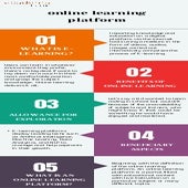 What is an online learning platform