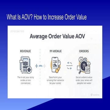 What Is AOV? How to Increase Order Value | PPTX
