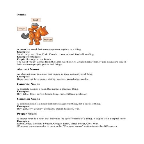 What is a part of speech