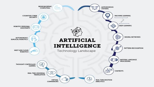What is artificial intelligence in simple words.pptx