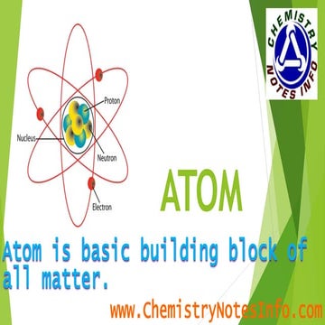 What is atom